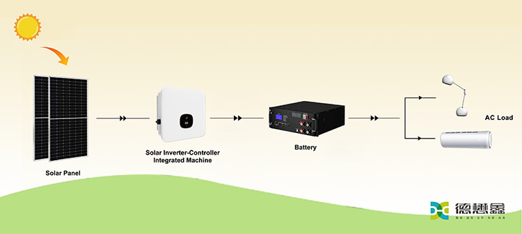Solar Panel System for Home