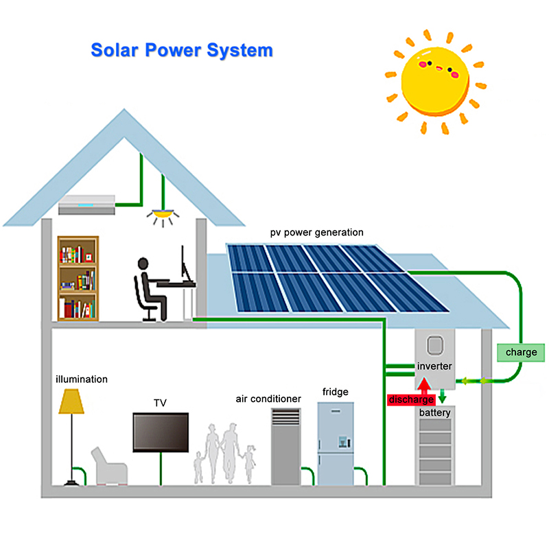 Off Grid Solar System Complete 10kw