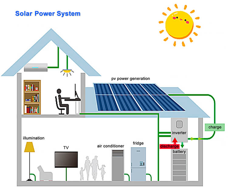 Solar Panel System for Home